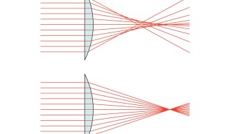 A Comprehensive Guide to Spherical Aberration